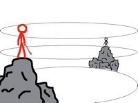 POV test
