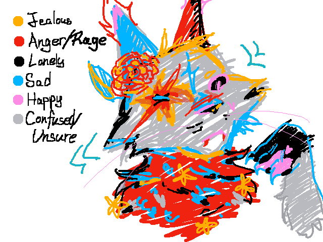 What makes up my life: