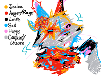 What makes up my life: