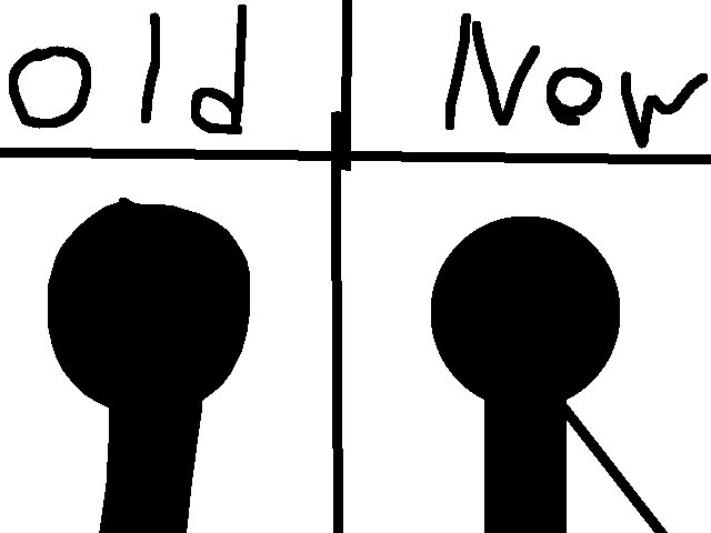 Old new but….? What