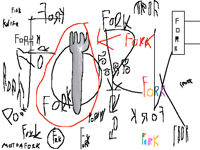 F o r k