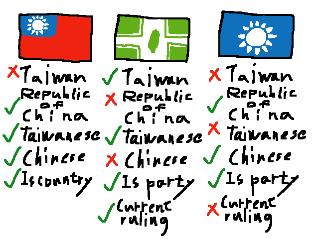 Chart.