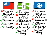 Chart.