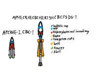 pronounce these