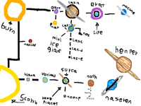 the home system of stick boy