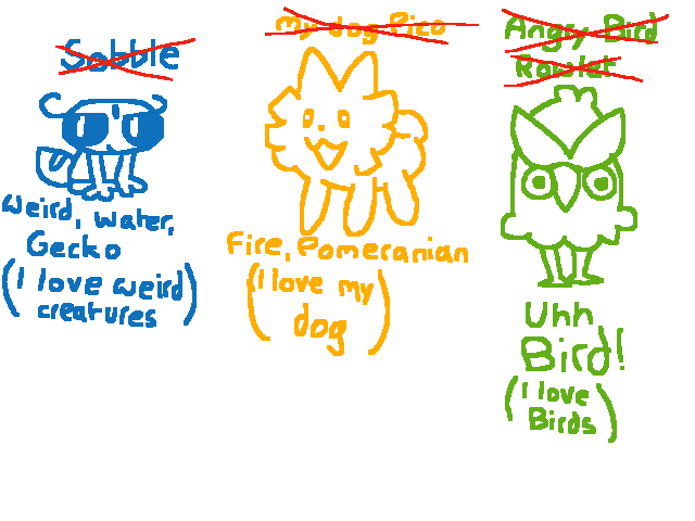 My thoughts on gen 10 starters