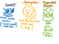 My thoughts on gen 10 starters