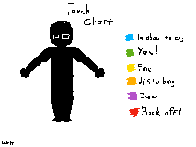 “TOuCh cHArT”