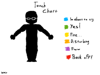 “TOuCh cHArT”
