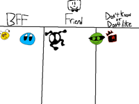 Charlie chart