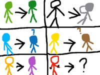 Please help me
