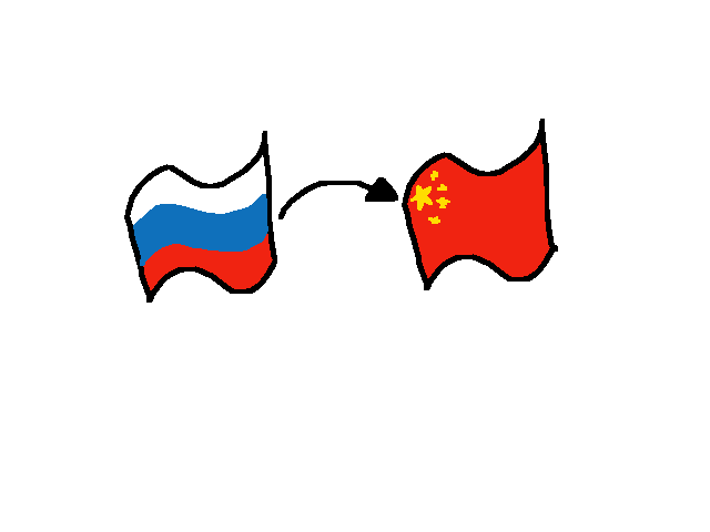 going to china