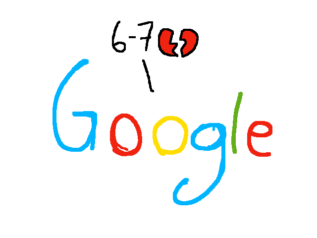 Apparently, google does the 67 meme 💔