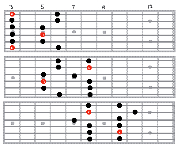 for my fellow guitarists