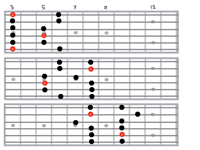 for my fellow guitarists