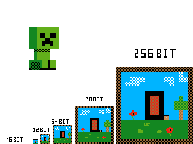 256 Bit