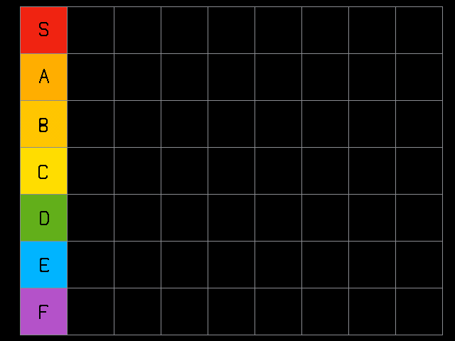 Tierlist