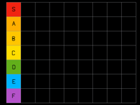Tierlist