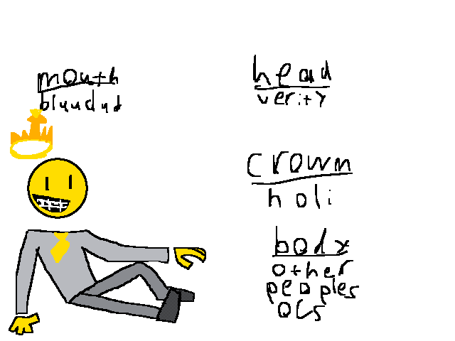 How my oc was made