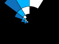 Spiral