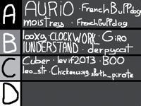 tierlist