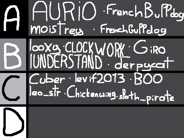 tierlist