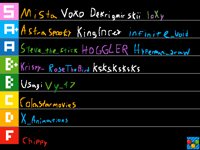 User Tier List