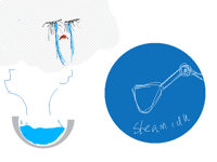 Vaporised water crying on steam