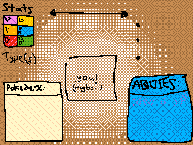 you oc as a pokèmon collab