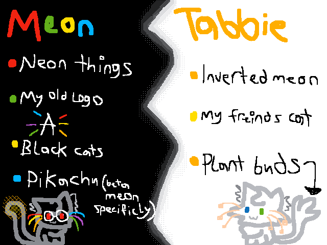 what meon and tabbie are based on