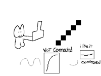 I hate perfect pixel