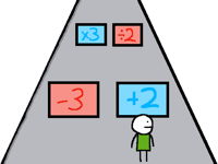 The truth about mobile game ads