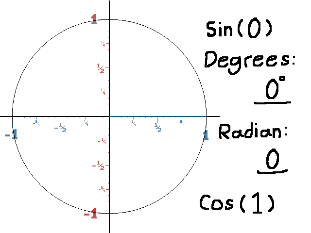 Trigonometry
