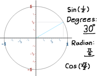 Trigonometry