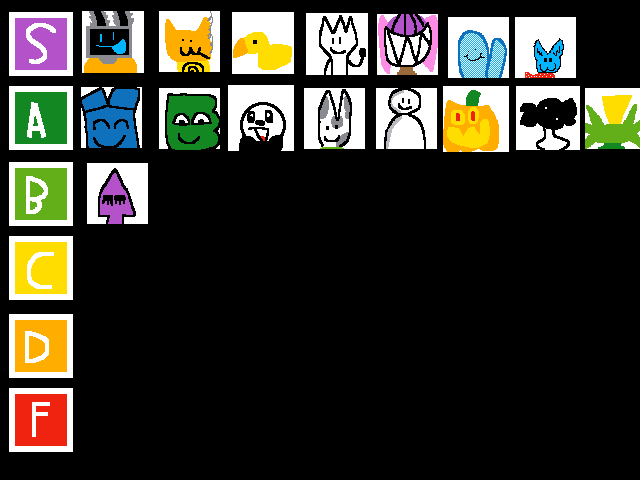 OC tier list