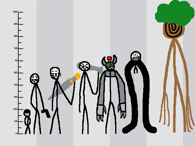 My OC’s height (template)