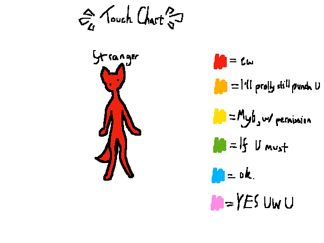 My touch chart or whatever