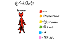 My touch chart or whatever
