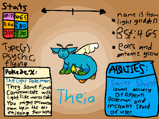 you oc as a pokèmon collab