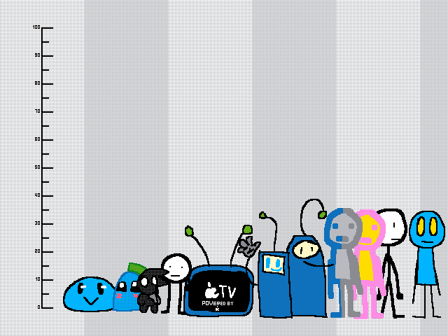 My OCS height
