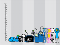My OCS height