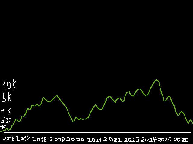 Folioscope users count