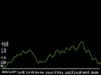 Folioscope users count