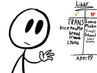 My OC'S and their information (unfinished)