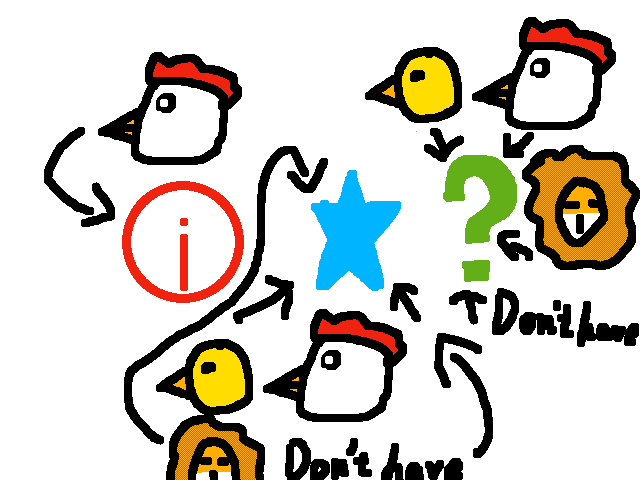 Special tags used by different identities