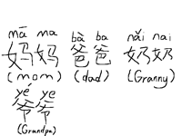 Chinese TUTO