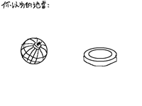 你以为的vs实际上的