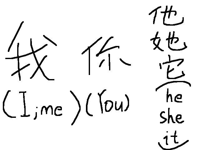 Chinese TUTO