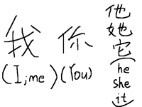 Chinese TUTO