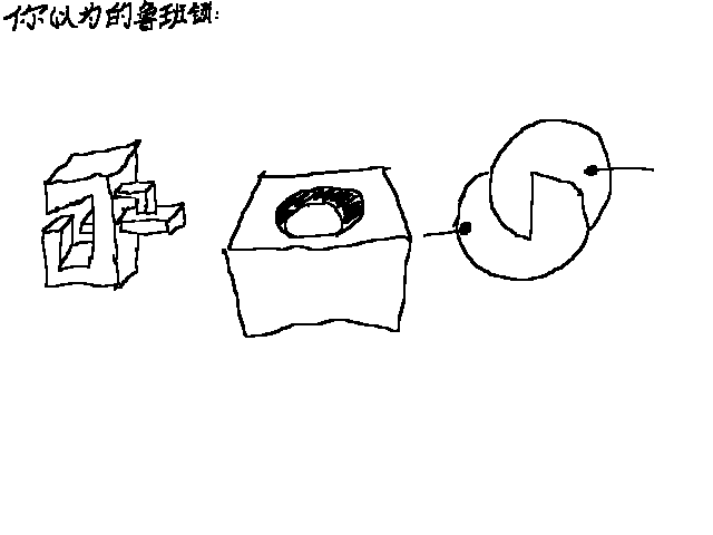 你以为的vs实际上的